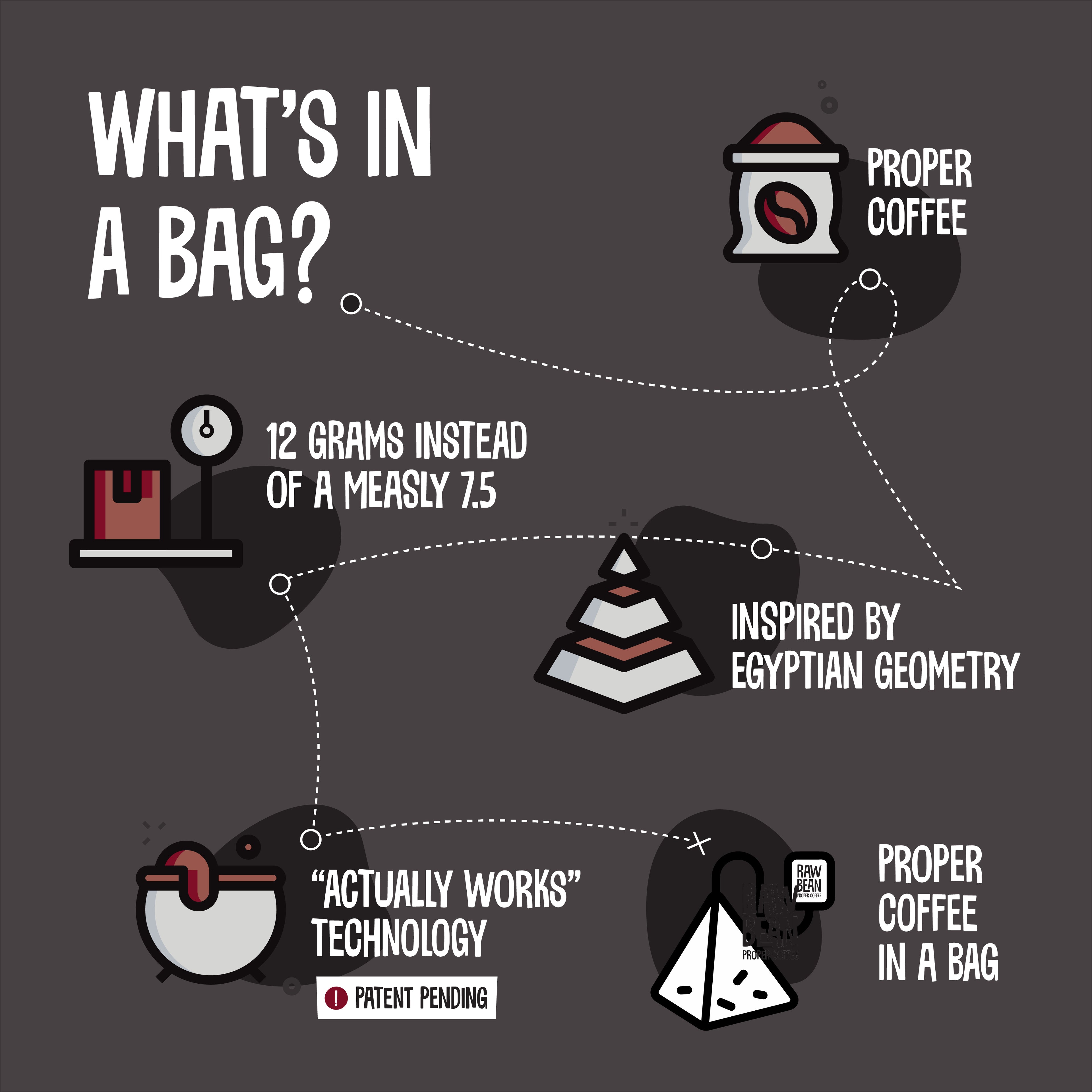 Deliciously Dark - Coffee Bean Bags x 10