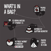 Deliciously Dark - Coffee Bean Bags x 10