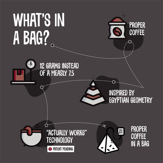 Deliciously Dark - Coffee Bean Bags x 10