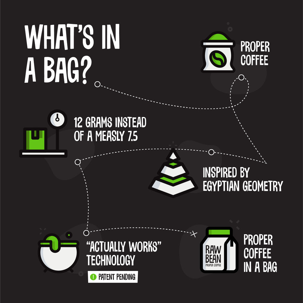 What's in a bag infographic for Breakfast Blend coffee bean bags: 12g fill and pyramid-inspired design
